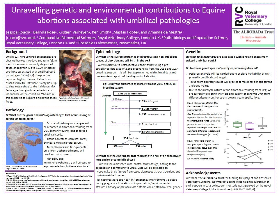 Poster presentation for Post Graduate Research Day May 2017