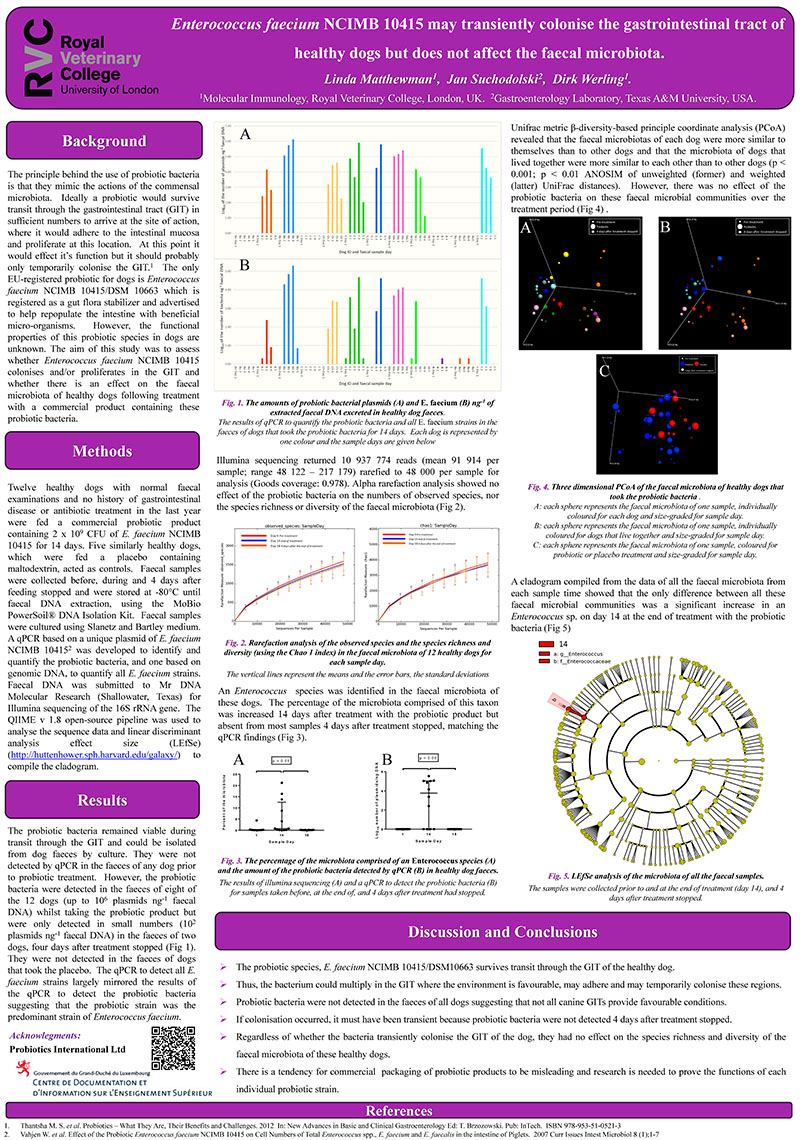 Poster presentation