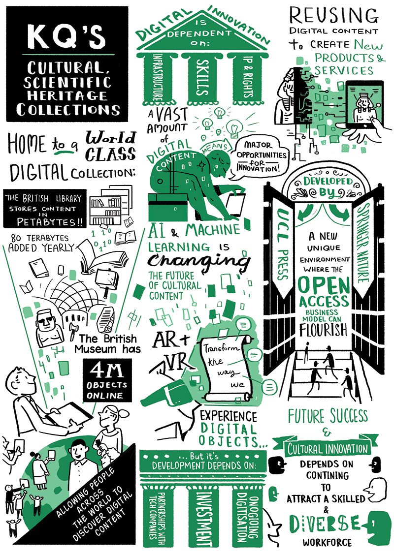 Infographic about cultural and scientific collections withing the Knowledge Quarter