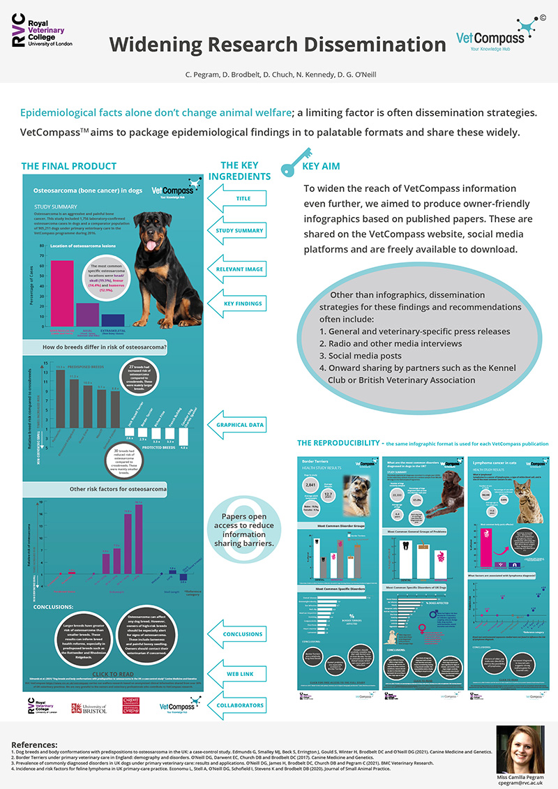 Conference poster entitled Widening Research Dissemination